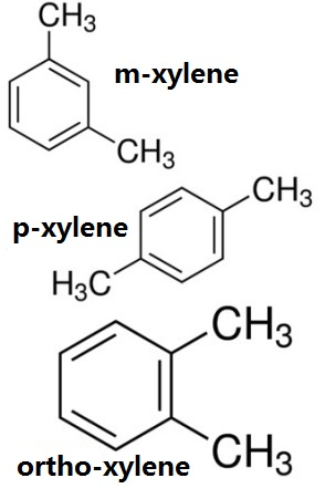 Aromatics – Mixed Xylene